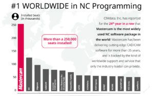 CIMdata 2018