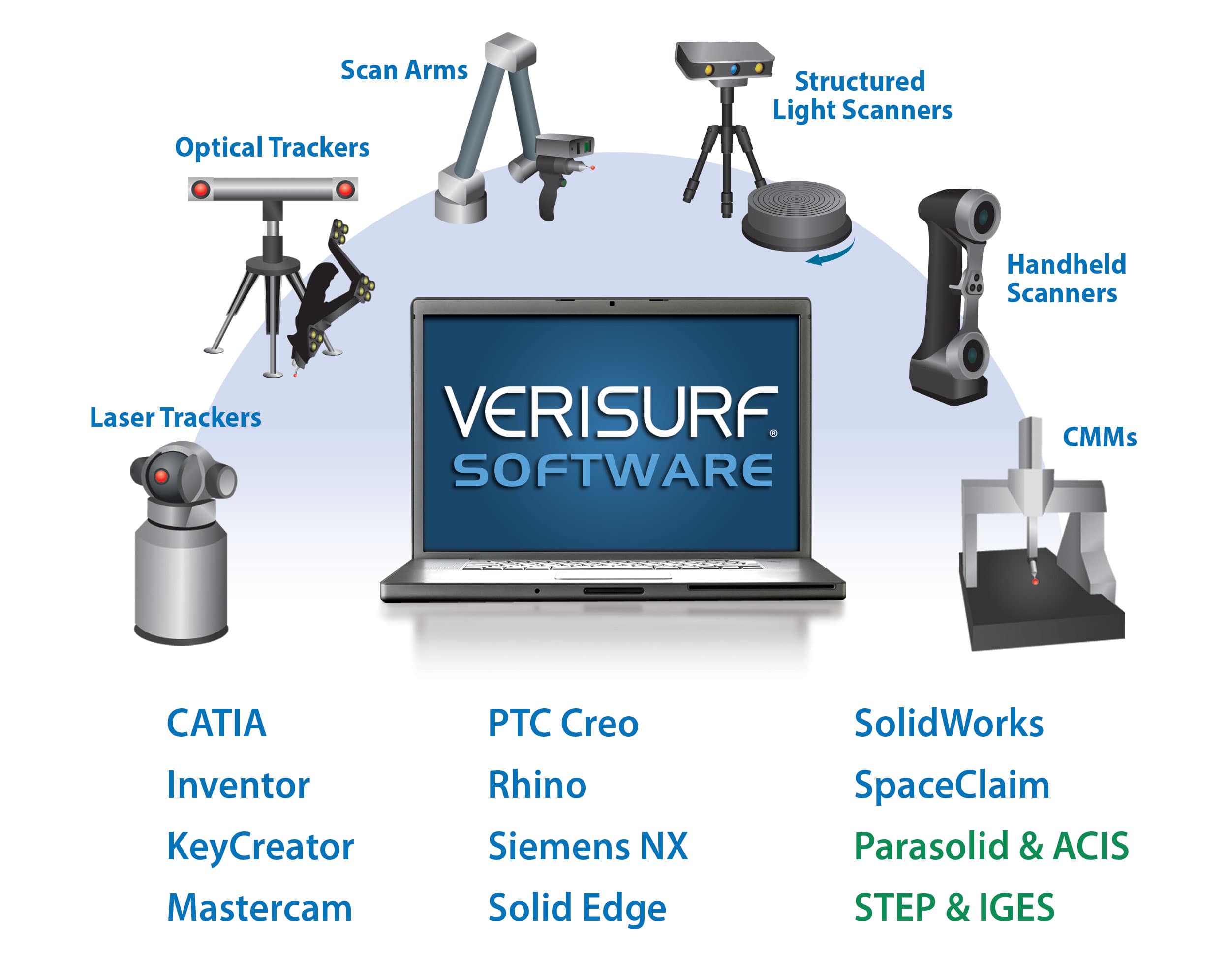 Verisurf_CompatibilityGraphic_0919_r6-min